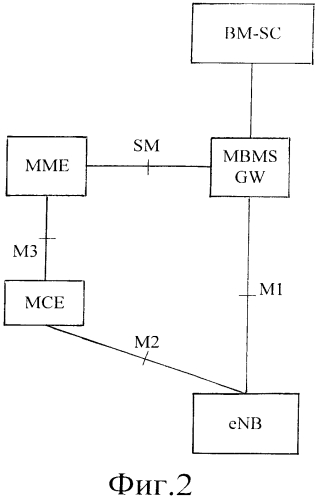 Способ и система подсчета услуги многоадресной/широковещательной передачи мультимедийной информации (патент 2575258)