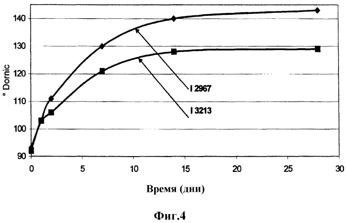 Мутантная молочная бактерия вида streptococcus thermophilus, содержащая нефосфорилируемую лактозопермеазу (патент 2422527)