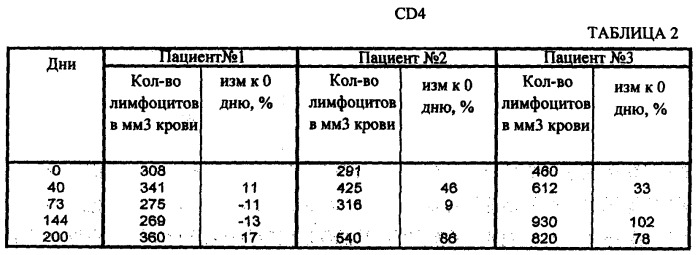 Композиция на растительной основе для лечения и профилактики вирусных заболеваний крови, таких заболеваний, как вызванные вирусом иммунодефицита человека (вич) или гепатита с (патент 2543319)