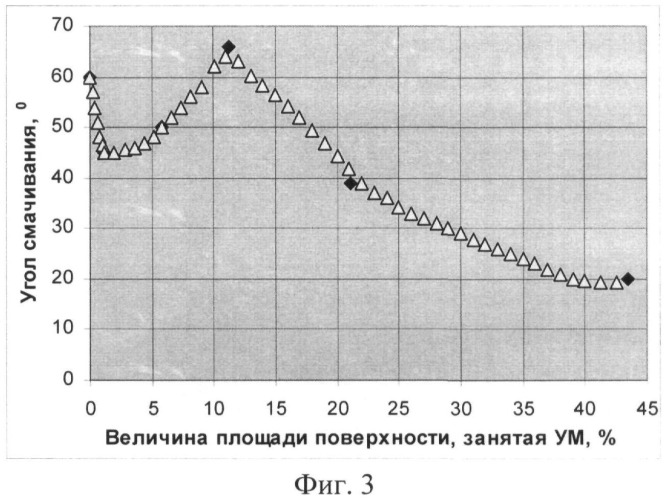 Способ получения гетерогенной катионообменной мембраны (варианты) (патент 2489200)