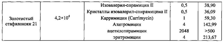 Левоизовалерилспирамицин iii, препараты, способ приготовления и употребления (патент 2647237)