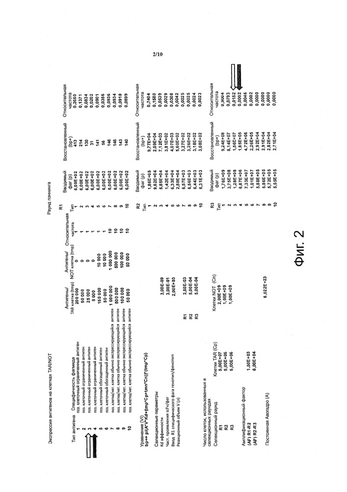 Способы скрининга и их применения (патент 2622089)