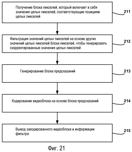 Поддержка интерполяционного фильтра для субпиксельного разрешения в видеокодировании (патент 2477576)