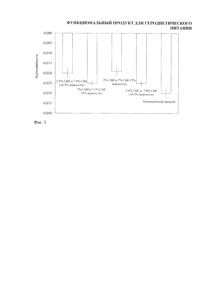 Функциональный продукт для геродиетического питания (патент 2599169)