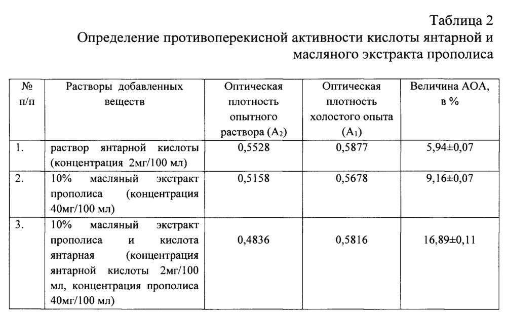 Средство для местного применения в комплексной терапии заболеваний полости рта (патент 2641056)