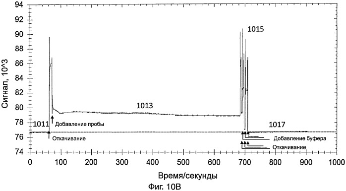 Датчик для обнаружения целевой мишени (патент 2546020)