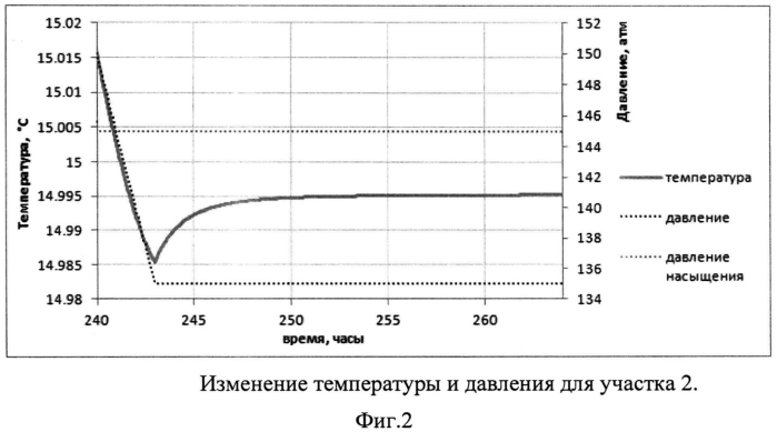 Способ определения интервала поступления свободного газа из пласта в действующей горизонтальной скважине (патент 2560003)