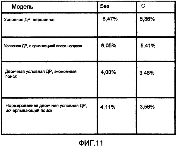 Лингвистически информированные статистические модели структуры составляющих для упорядочения в реализации предложений для системы генерирования естественного языка (патент 2336552)