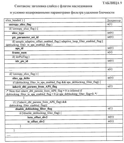 Сигнализация параметров фильтра удаления блочности при кодировании видео (патент 2573743)