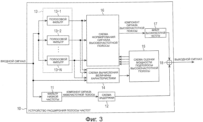 Устройство обработки сигналов и способ обработки сигналов, кодер и способ кодирования, декодер и способ декодирования, и программа (патент 2550550)