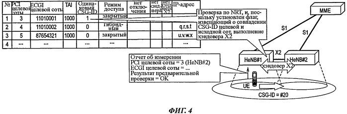 Способ мобильной связи и базовая радиостанция (патент 2518196)