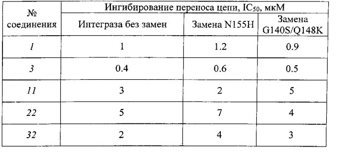 Производные 1,2,5-оксадиазолов, обладающие анти-вич активностью, фармацевтическая композиция, способ ингибирования интегразы вич-1 (патент 2515413)