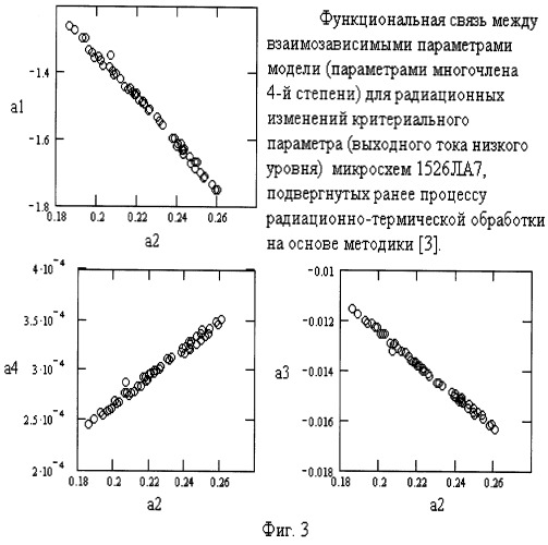 Способ разбраковки полупроводниковых приборов по радиационной стойкости (патент 2253875)