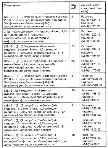 Производные карбоновых кислот (варианты), фармацевтическая композиция и способ селективного ингибирования связывания  4 1 интегрина у млекопитающего (патент 2263109)