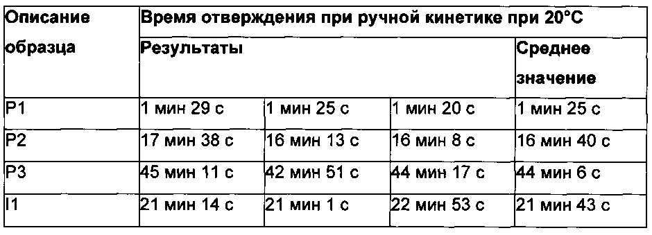 Композиция, приспособление, набор и способ и их использование (патент 2609993)