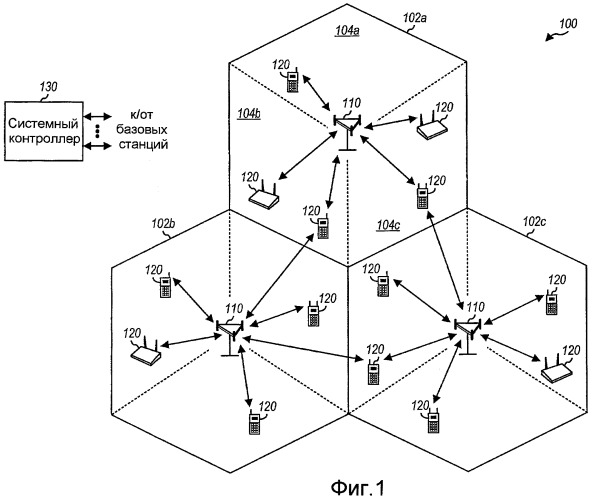 Полудуплексная связь в системе дуплексной связи с частотным разделением (патент 2408984)