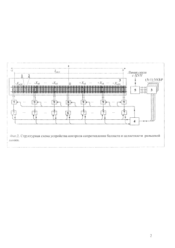 Система контроля сопротивления балласта и целостности рельс железнодорожной линии с применением сигналов с линейной частотной модуляцией (патент 2592027)