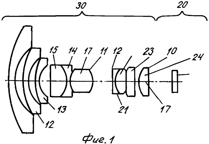 Объектив &quot;рыбий глаз&quot; для видеокамеры (патент 2347251)
