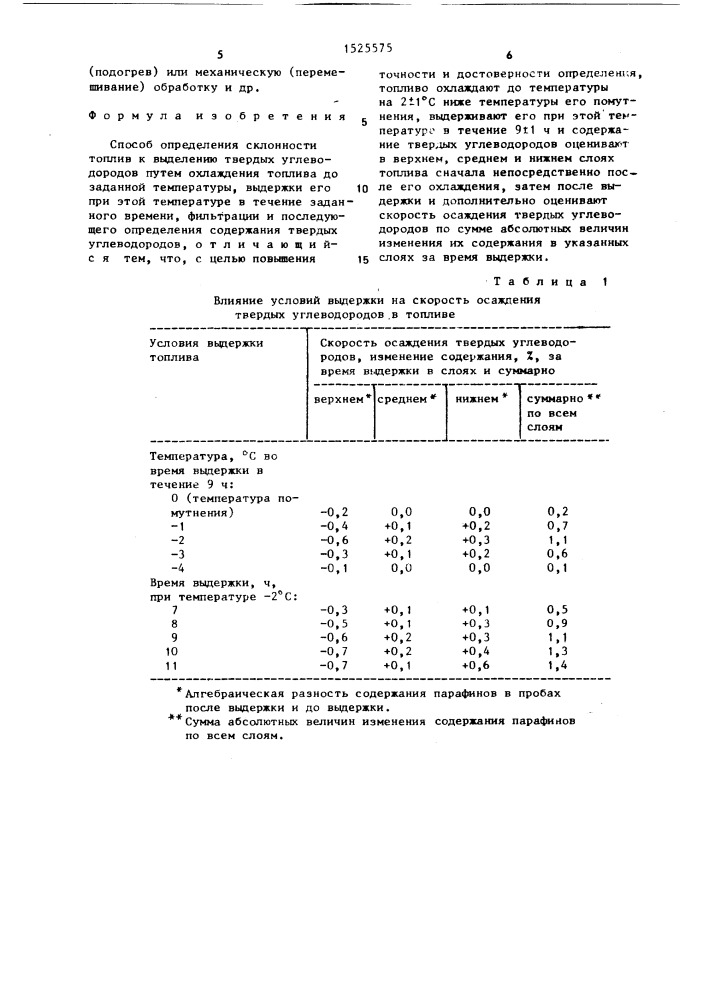 Способ определения склонности топлив к выделению твердых углеводородов (патент 1525575)