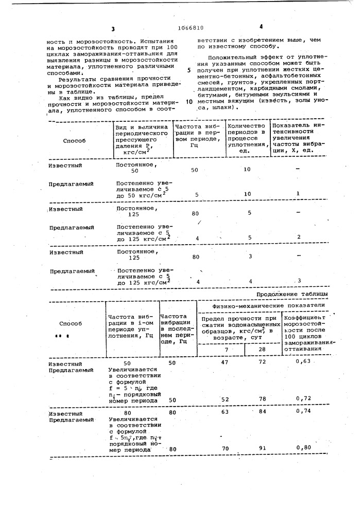 Способ уплотнения строительных смесей (патент 1066810)