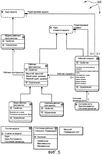 Гибкое редактирование гетерогенных документов (патент 2473118)