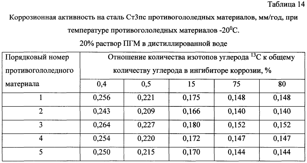 Способ получения твердого противогололедного материала на основе пищевой поваренной соли и кальцинированного хлорида кальция (варианты) (патент 2603168)