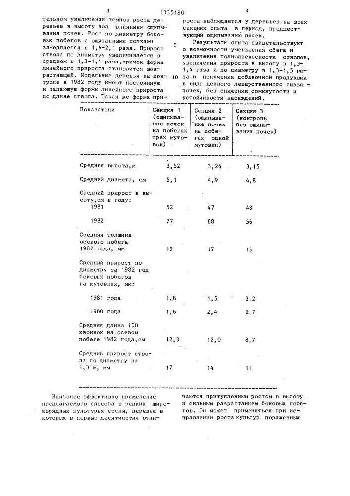 Способ сбора почек в хвойных молодняках (патент 1335180)