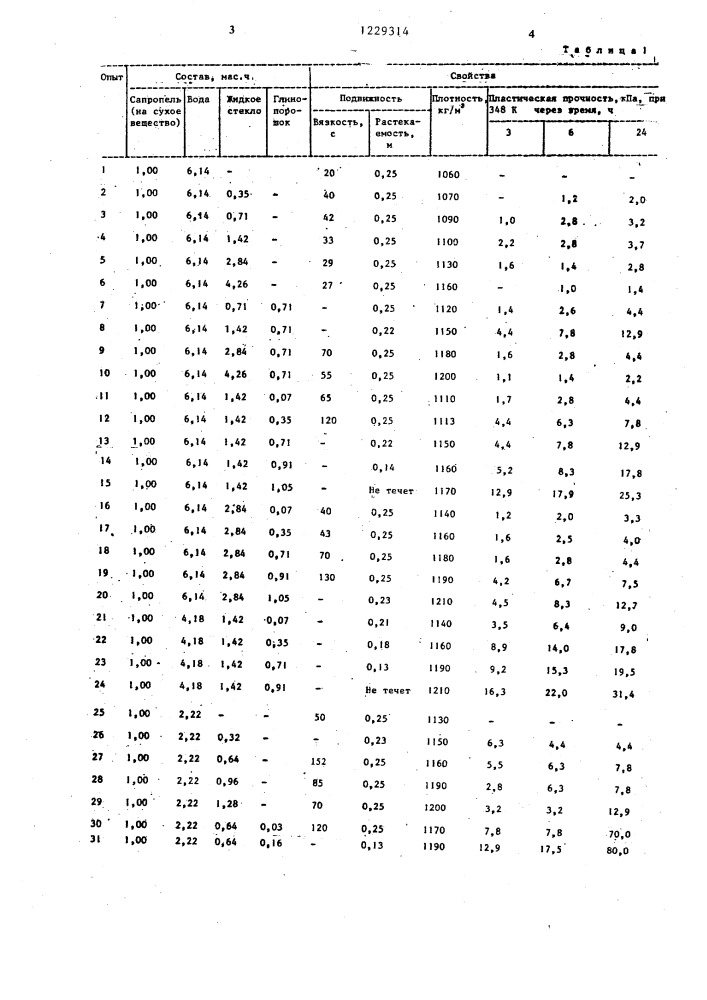 Тампонажная паста для ликвидации поглощения (патент 1229314)