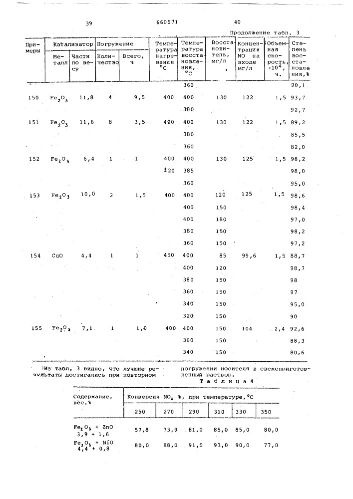 Катализатор для очистки отходящих газов от окислов азота (патент 660571)