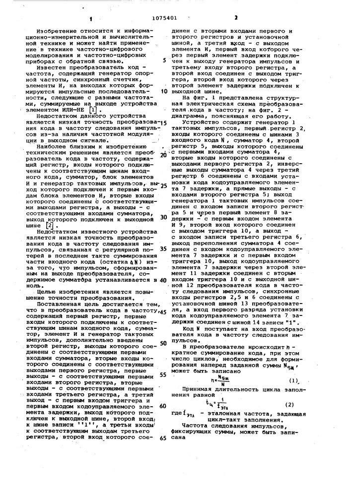 Преобразователь кода в частоту (патент 1075401)