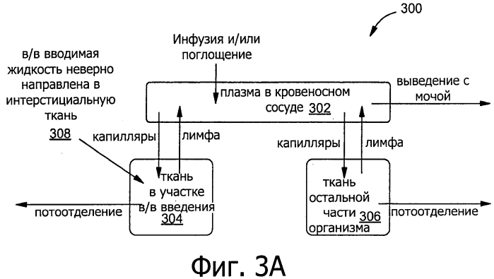 Устройство контроля участка инфузии, основанное на модели (патент 2553935)