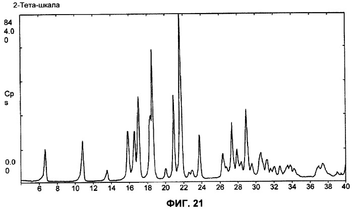 Синтез полиморфа гидрата 4-амино-5-хлоро-2-метокси-n-(1-абазицикло[3.3.1]нон-4-ил)бензамида гидрохлорида (патент 2337102)