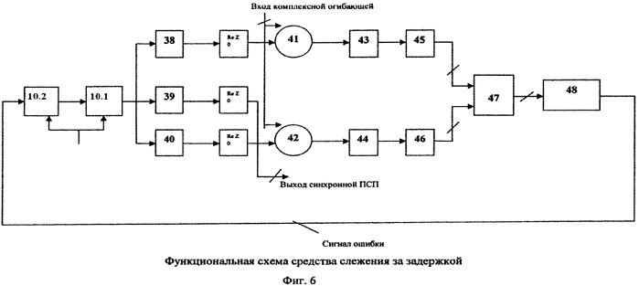 Цифровой модем командной радиолинии цм крл (патент 2548173)