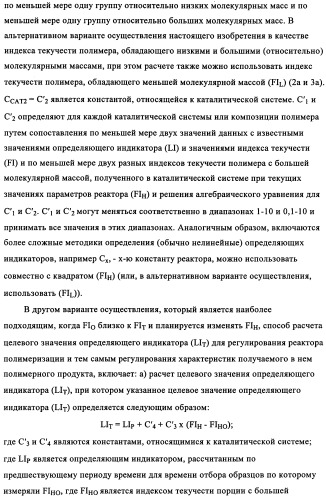 Мониторинг полимеризации и способ выбора определяющего индикатора (патент 2361883)