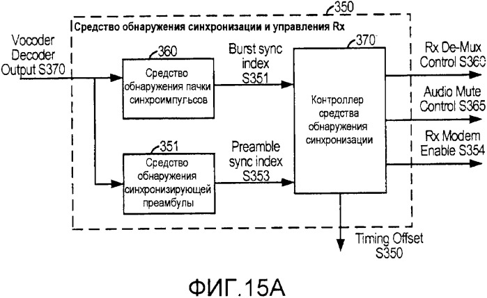 Система и способ внутриполосного модема для передач данных по сетям цифровой беспроводной связи (патент 2563159)