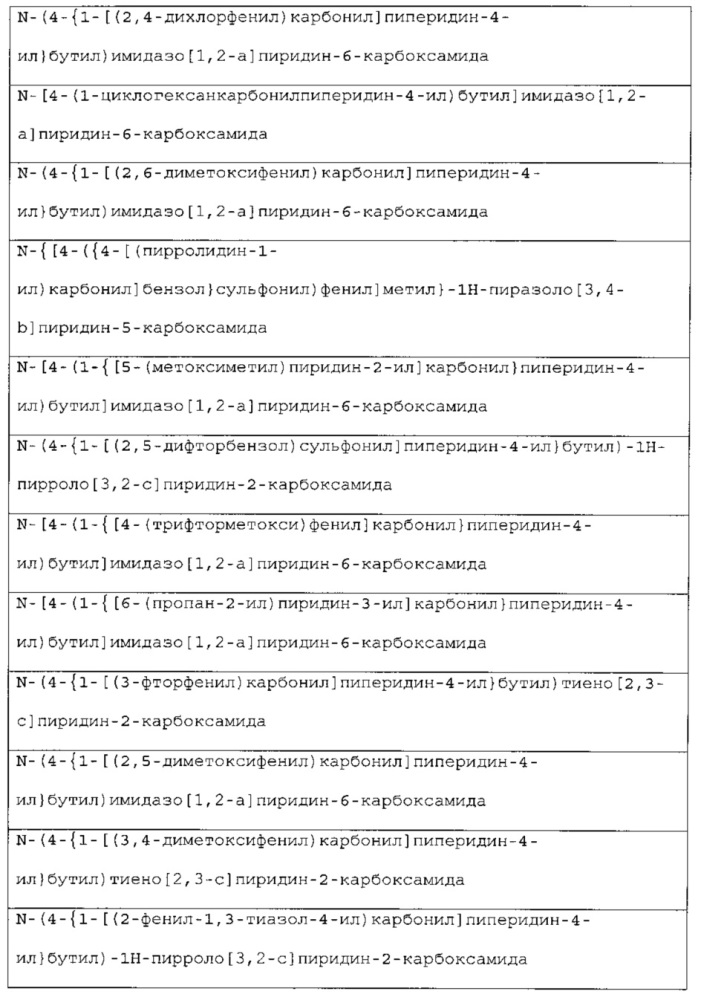 Новые соединения и композиции для ингибирования nampt (патент 2617643)