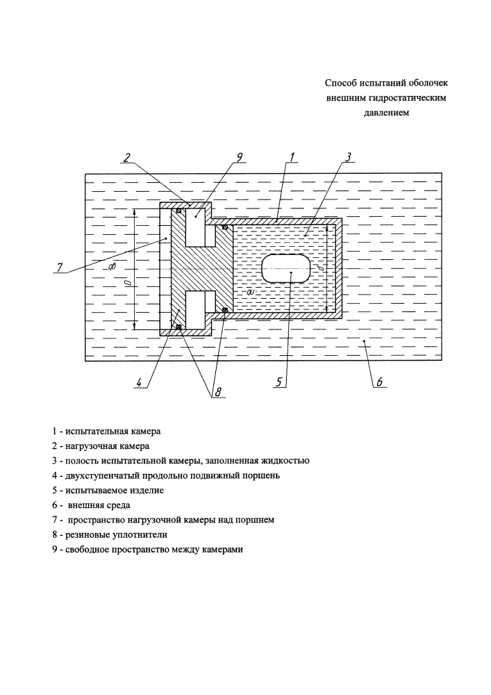 Способ испытаний оболочек внешним гидростатическим давлением (патент 2636812)