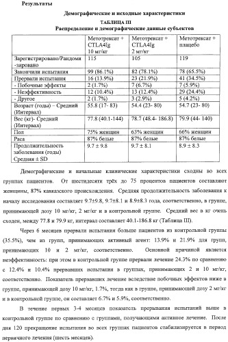 Способ лечения сердечно-сосудистого заболевания с применением растворимого ctla4 (патент 2353384)