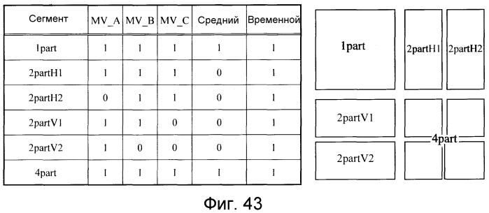 Устройство кодирования движущихся изображений, устройство декодирования движущихся изображений, способ кодирования движущихся изображений и способ декодирования движущихся изображений (патент 2549512)