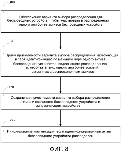 Системы и способы для аукционной продажи активов беспроводных устройств и обеспечения беспроводных устройств вариантом выбора распределения активов (патент 2562405)