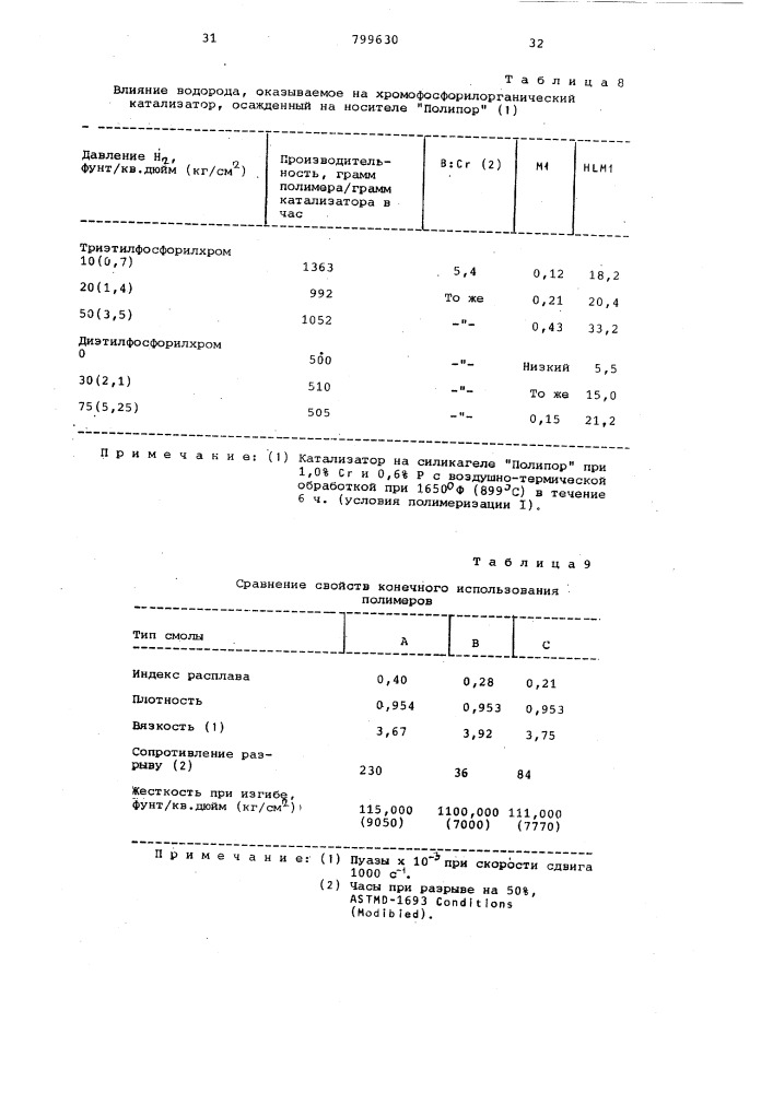 Способ получения катализатора дляполимеризации этилена (патент 799630)