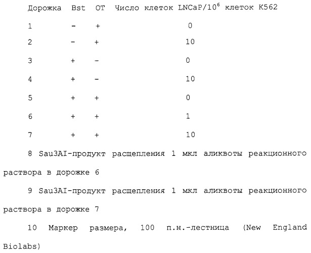 Способ и набор для синтеза нуклеиновой кислоты, имеющей нуклеотидную последовательность, где в одной цепи попеременно связаны комплементарные нуклеотидные последовательности (патент 2252964)