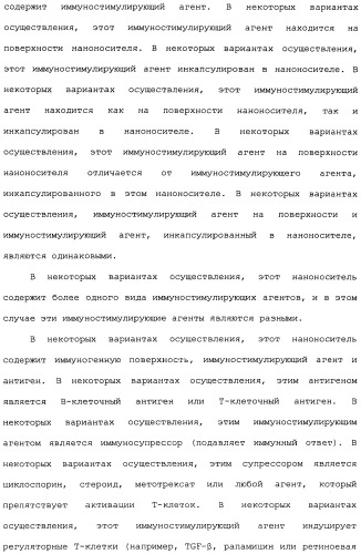 Никотиновые иммунонанотерапевтические лекарственные средства (патент 2487712)