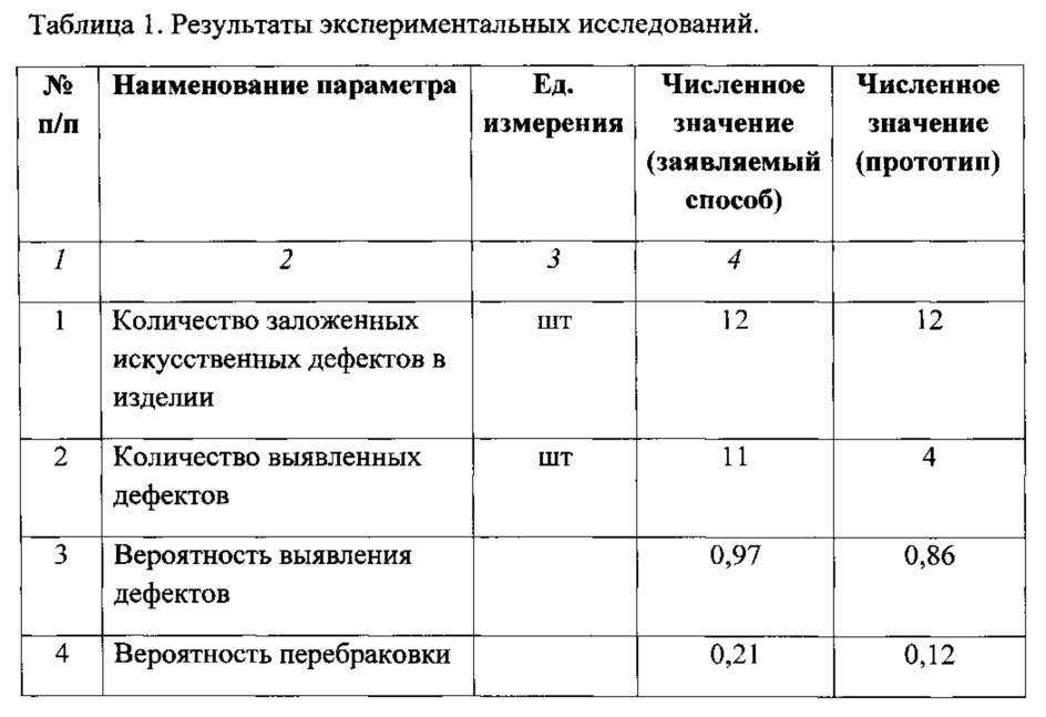 Способ неразрушающего контроля качества изделий (патент 2666158)