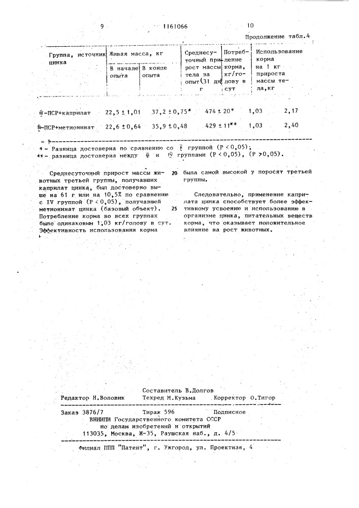 Кормовая добавка для свиней (патент 1161066)