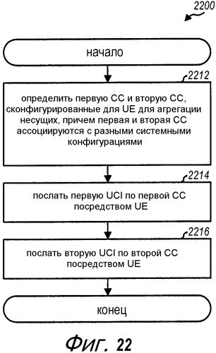 Передача информации управления в беспроводной сети с агрегацией несущих (патент 2572566)