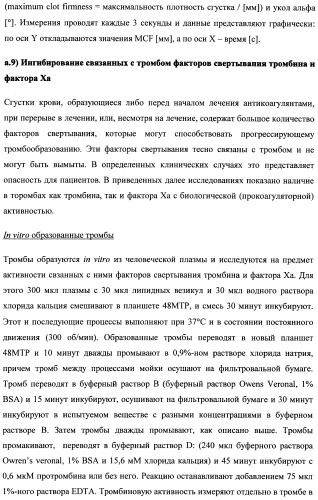 Замещенные (оксазолидинон-5-ил-метил)-2-тиофен-карбоксамиды и их применение в области свертывания крови (патент 2481345)