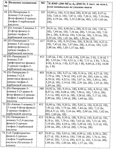 Производные тиофена в качестве ингибиторов снк 1 (патент 2397168)