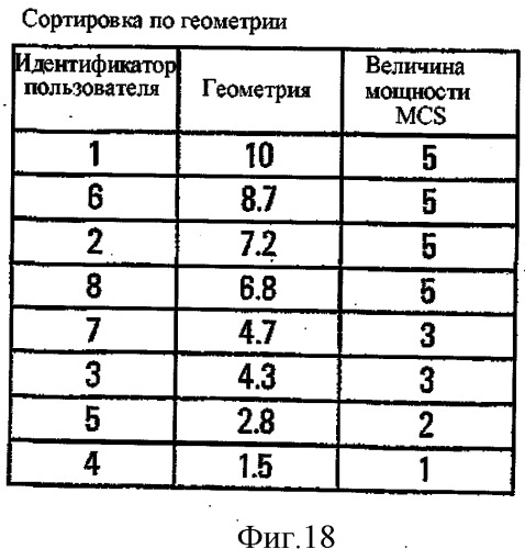 Способ и устройство оптимизации нисходящей связи между базовой и мобильной станциями (патент 2543489)