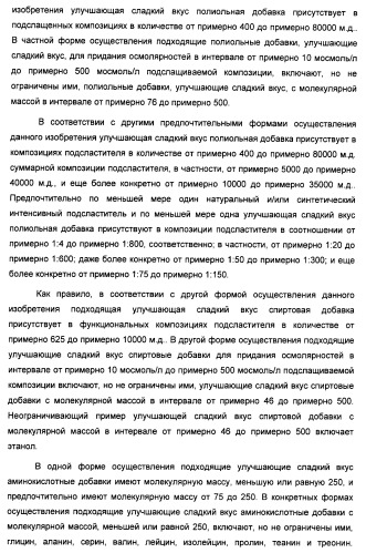 Композиция интенсивного подсластителя с пищевой клетчаткой и подслащенные ею композиции (патент 2455853)